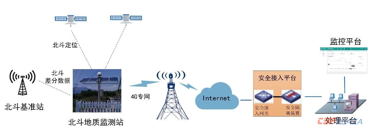 想做分布式开发需要懂哪些技术？(图1)