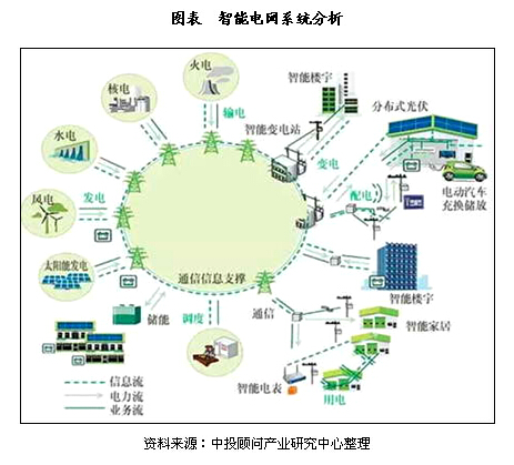 目前的分布式任务管理技术主要包括分布式计算、文件系统和非结构化数据库技术等。（)(图1)