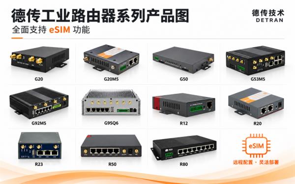 德传（Detran）工业路由器全面支持eSIM：功能优势、应用场景与选型要点(图1)